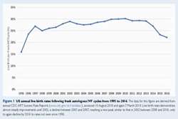  ژورنال کلاب آنلاین ناباروری دکتر احمدی، چهارشنبه 1399/05/08 برگزار شد